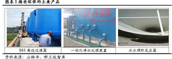 德安环保 新疆污水处理领域的领航者